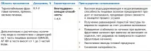 харчові