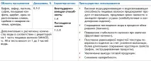 волокна