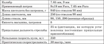 Пістолет Парабелум парабелум