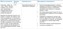 харчові