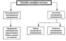 етапи