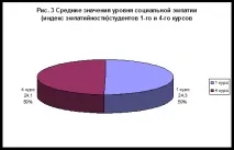 Емпіричне дослідження особливостей емпатії у студентів, Програма емпіричного дослідження, емпатії