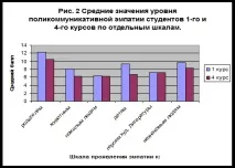 Емпіричне дослідження особливостей емпатії у студентів, Програма емпіричного дослідження, емпіричне
