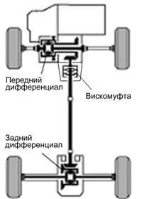 привід