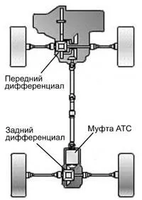 привід