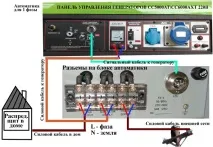 Підключення системи автоматики FS-5-3P на газові генератори Green Power CC-5000-ATS та CC-6000-ATS підключення