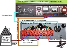 Підключення системи автоматики FS-5-3P на газові генератори Green Power CC-5000-ATS та CC-6000-ATS системи