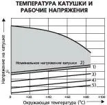 Пороги вмикання та вимикання реле вимикання