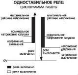 Пороги вмикання та вимикання реле вимикання