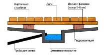 правильно