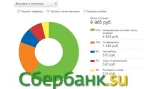 Останні операції по карті Ощадбанку останні