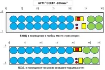 полуиндустриална