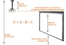 Стельовий кронштейн поради щодо вибору та монтажу кронштейна для проектора кронштейн