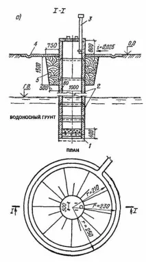 ПОСІБНИК з проектування споруд для забору підземних вод (до СНиП -84) посібник