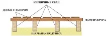 правильно