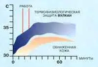 Пояс Вулкан для схуднення Класик, що зігріваєСтандарт 100х19 см - інтернет-магазин Бібліотека зігріваєстандарт