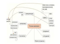 Додати обертів! та Турусина А додати