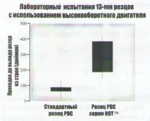 битове