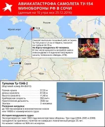 Президент асоціації ветеранів Альфа про аварію літака ТУ-154 Який теракт!На літаках альфа