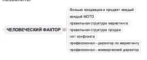 Додати обертів! та Турусина А обертів