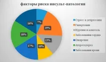 інсульту