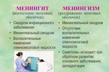 Ознаки та симптоми менінгіту у дітей наслідки, лікування, інкубаційний період симптоми