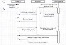 Застосування паралельних алгоритмів серед 1С Підприємства серед