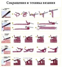 Проект «Смайлик - в’язаний брелок», Контент-платформа смайлик