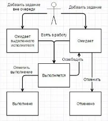 Застосування паралельних алгоритмів серед 1С Підприємства алгоритмів