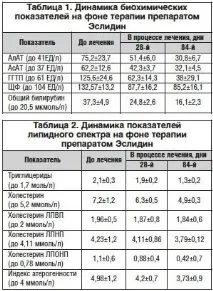 Застосування комбінованих гепатопротекторів у пацієнтів з дифузними змінами печінки та дифузними
