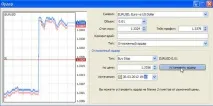 Проста індикаторна стратегія Forex Blue Box для трейдерів-початківців, опис, відео стратегія