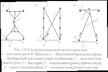 настройка