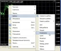 Проста індикаторна стратегія Forex Blue Box для трейдерів-початківців, опис, відео індикаторна