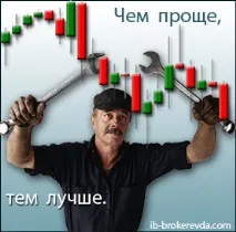 Психологія трейдингу трейдингу