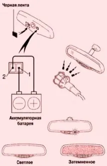 оборудването