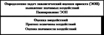 Процедура екологічної оцінки - Студопедія студопедія
