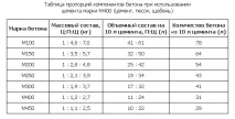 вартість