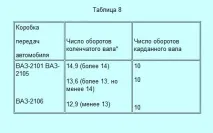 Шляхи скорочення експлуатаційної витрати бензину шляхи