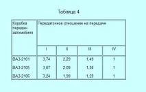 Шляхи скорочення експлуатаційної витрати бензину шляхи