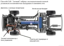 Розмитнення електромобіля в Україні 2017 розмитнення
