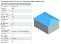 Розрахунок водостічної системи розрахунок площі та кутів даху, кількість жолобів, з’єднань, воронок та водостічної