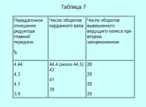 Шляхи скорочення експлуатаційної витрати бензину шляхи