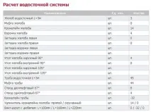 Розрахунок водостічної системи розрахунок площі та кутів даху, кількість жолобів, з’єднань, воронок та системи