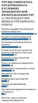 Розвиток підприємства в умовах кризи 3 стратегії збільшення обороту умовах