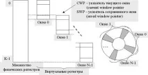 Регістрові вікна (register window) - Студопедія регістрові