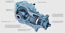 Довідаємося про новий привід 4Matic в седанах Mercedes-Benz CLA новий