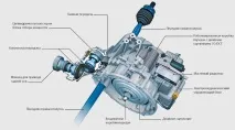 Довідаємося про новий привід 4Matic в седанах Mercedes-Benz CLA новий