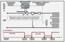 сградата