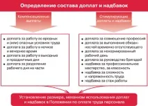 Розробка системи матеріального стимулювання компанії