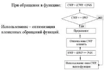 Регістрові вікна (register window) - Студопедія window